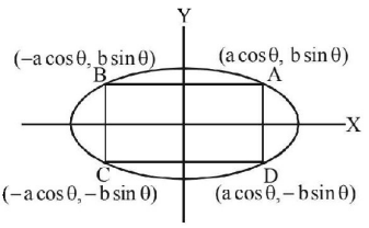 Application of Derivatives mcq solution image